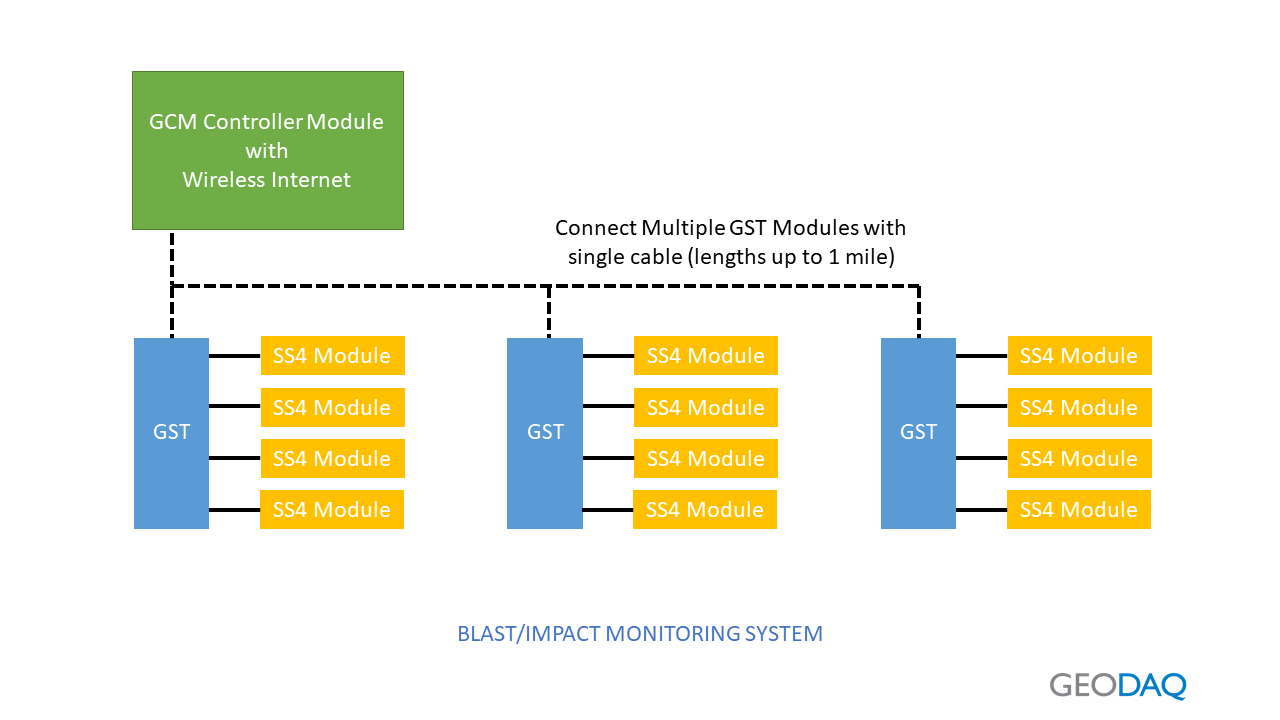 Bridge Monitoring App